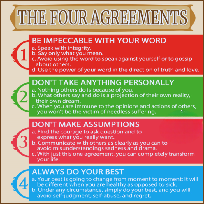 The Four Agreements: Ancient Wisdom for Modern Life